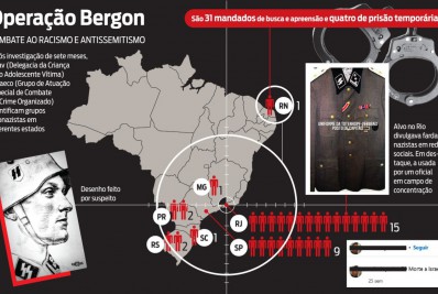 Dcav e Gaeco realizam operação contra grupos suspeitos de neonazismo