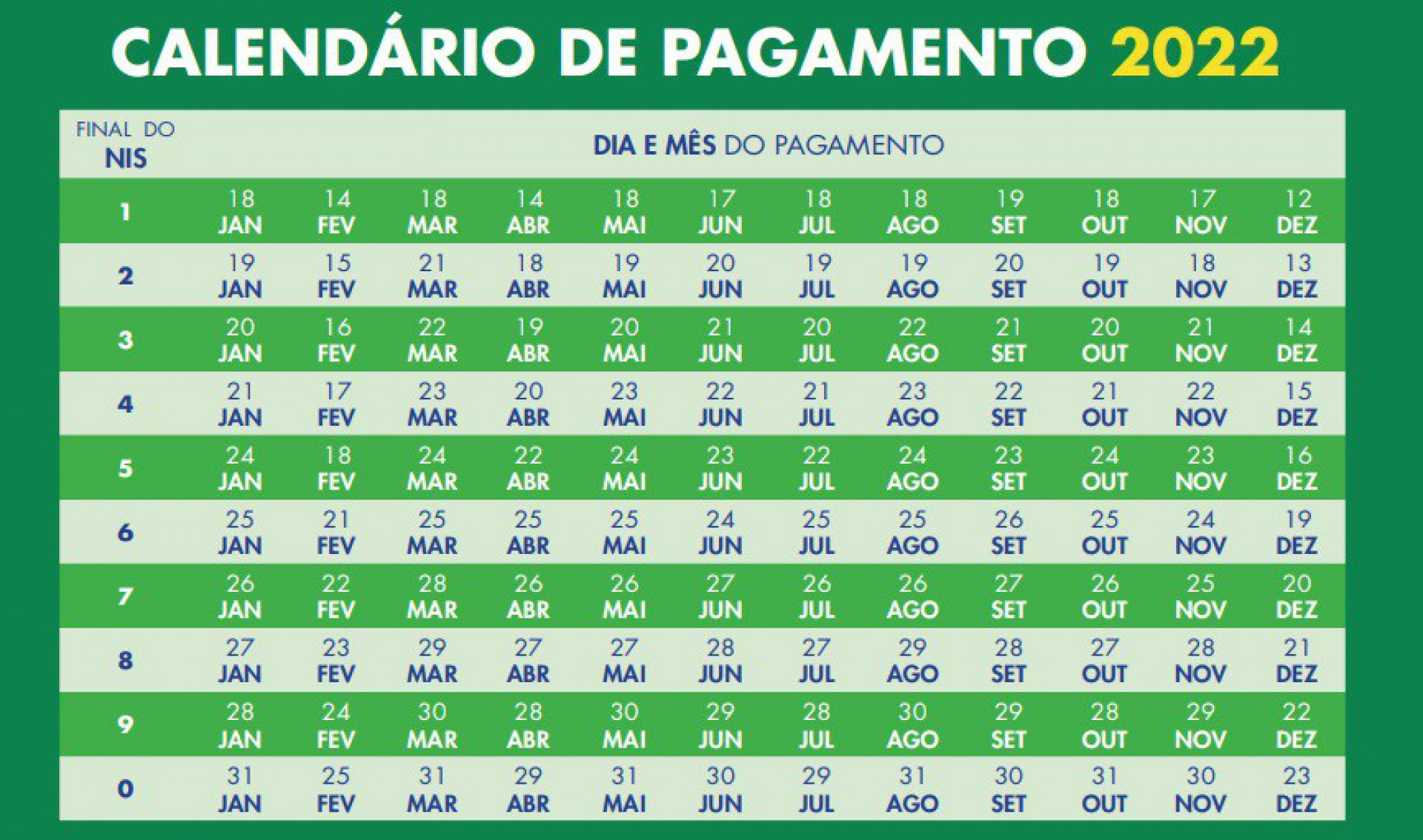 Calendário do Auxílio Brasil em 2022  - Divulgação