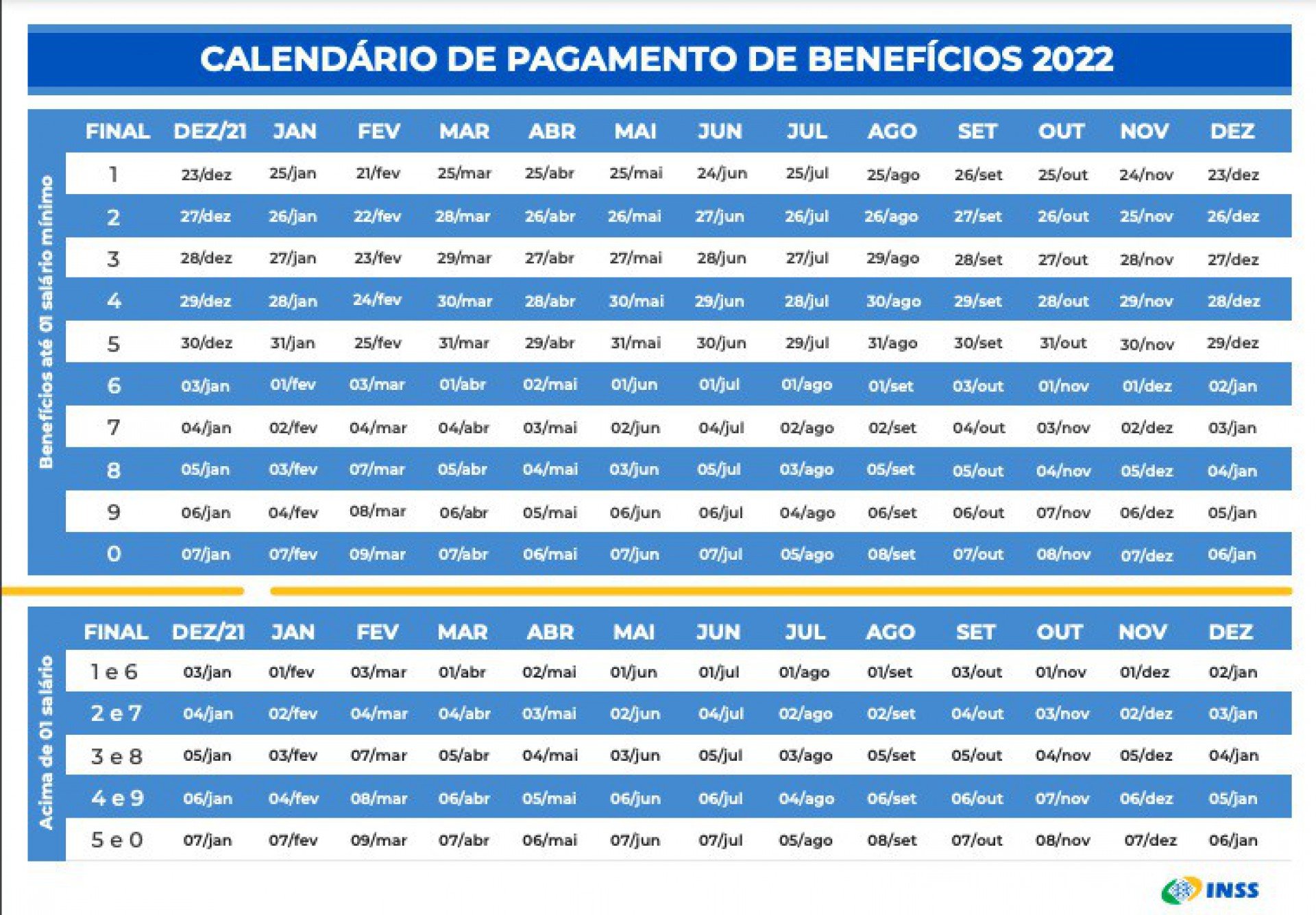Calendário de pagamentos do INSS para 2022 - Divulgação