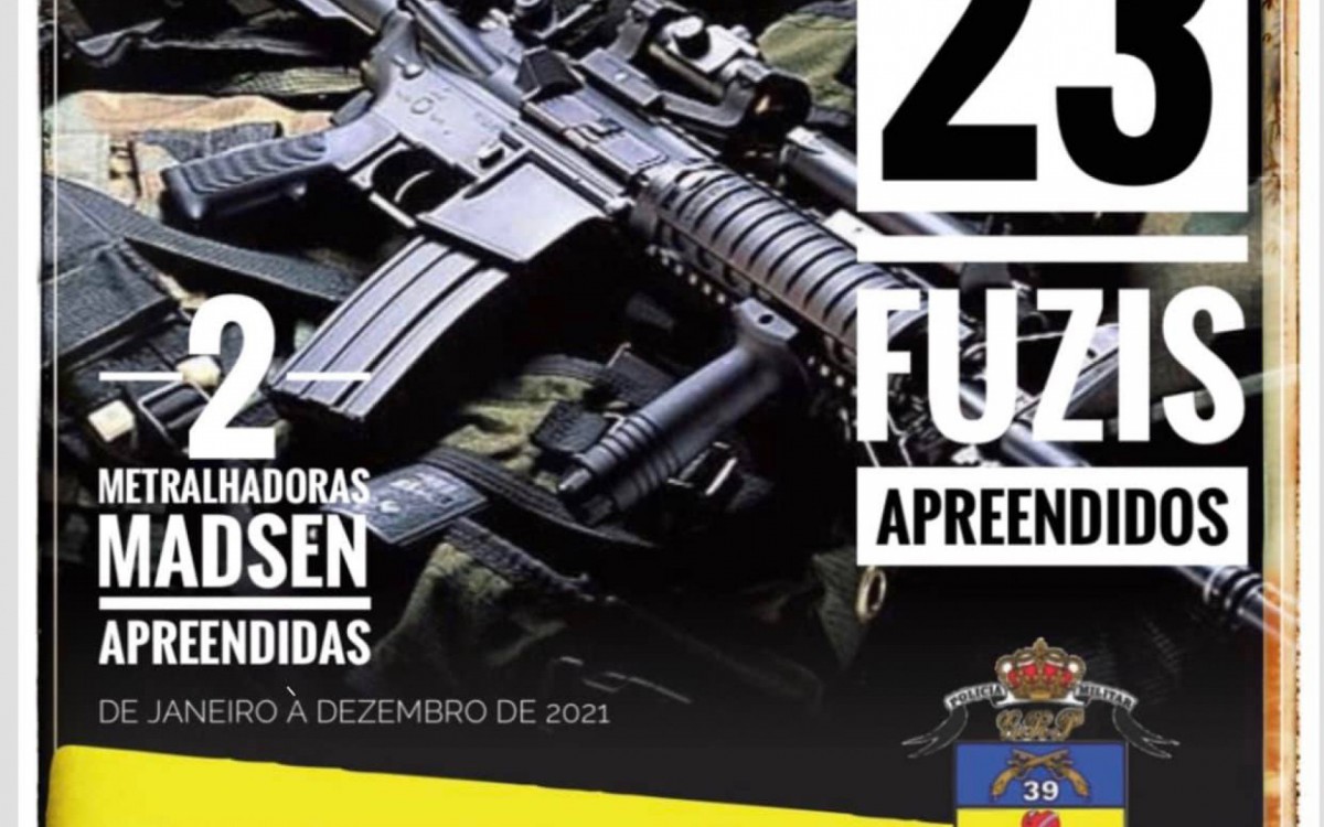 Segundo dados divulgados pelo batalh&atilde;o, esse n&uacute;mero representa quase o dobro dos fuzis apreendidos no ano de 2020 pelos policiais militares do 39&ordm; BPM