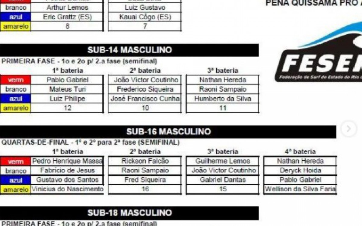 Divulga&ccedil;&atilde;o/FESERJ