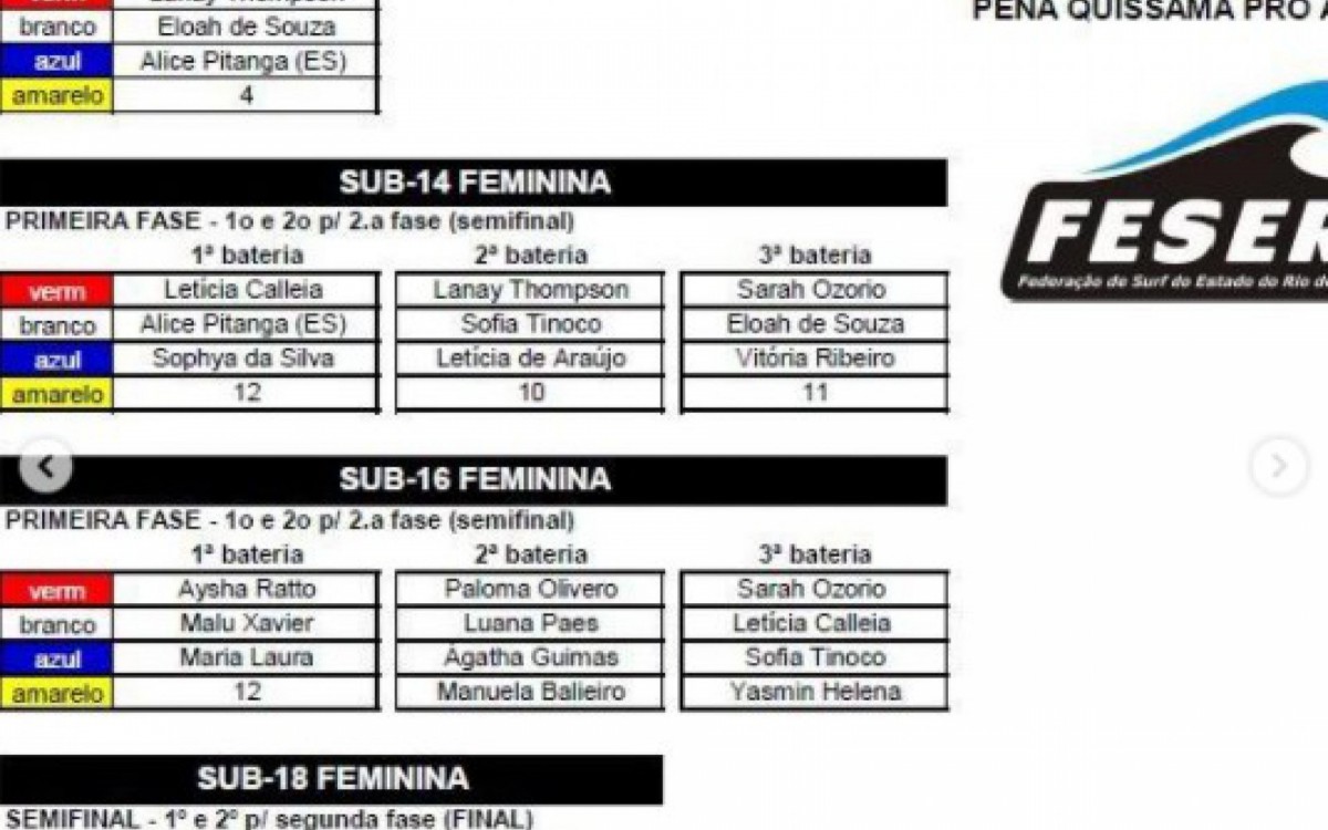 Divulga&ccedil;&atilde;o/FESERJ