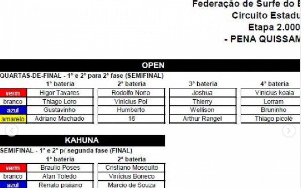 Divulga&ccedil;&atilde;o/FESERJ