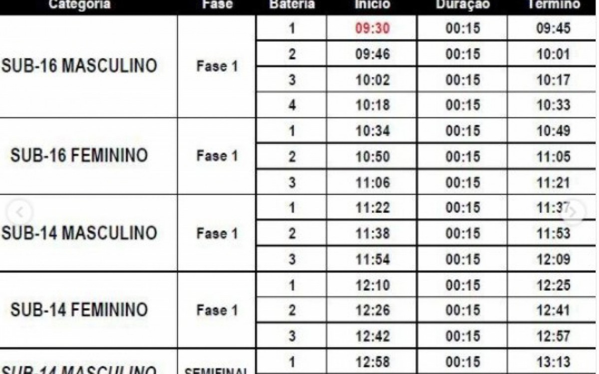 Divulga&ccedil;&atilde;o/FESERJ