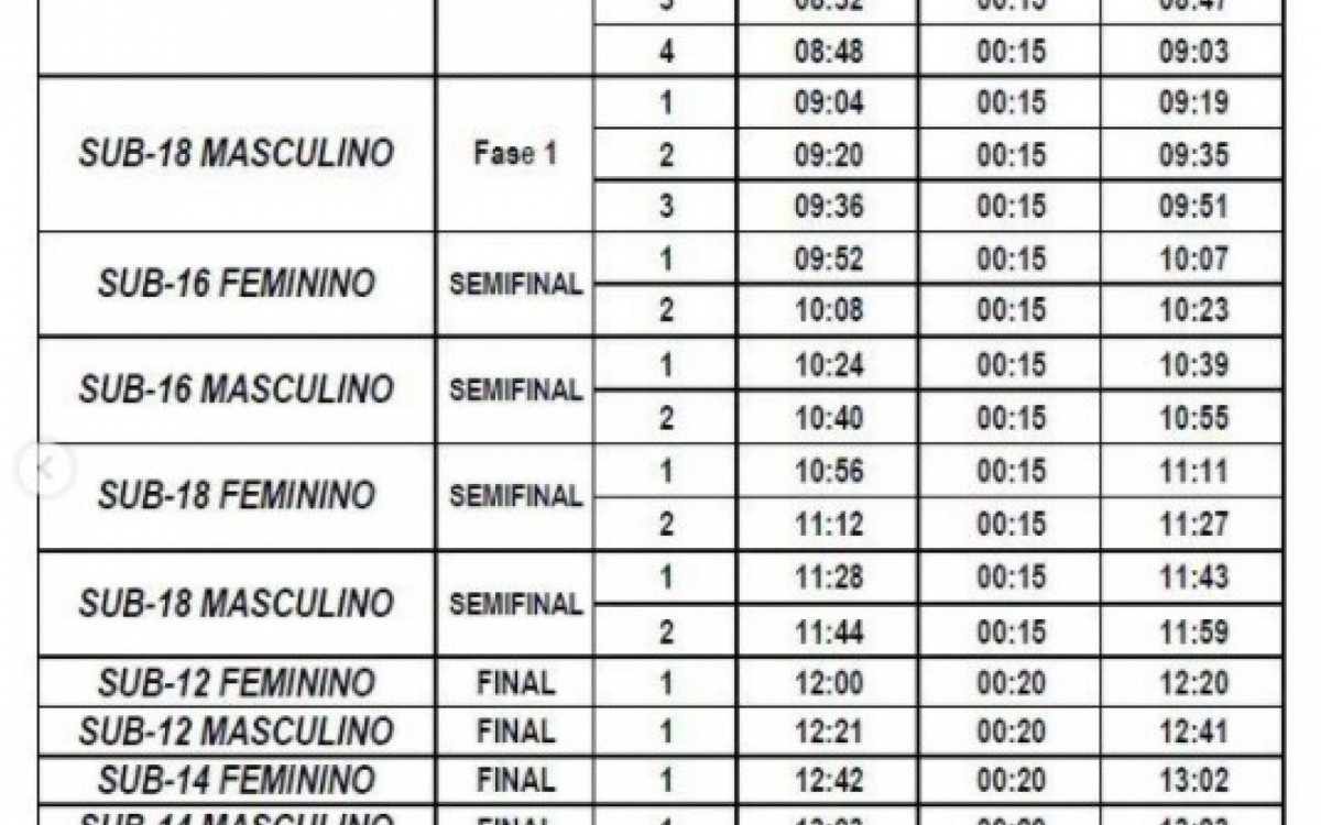 Divulga&ccedil;&atilde;o/FESERJ