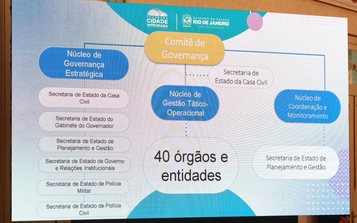 RIO- 22/01/2022  O governador Cl&aacute;udio Castro lan&ccedil;ou neste s&aacute;bado (22/01), no Sal&atilde;o Nobre do Pal&aacute;cio Guanabara, o Cidade Integrada, programa que levar&aacute; a&ccedil;&otilde;es, desenvolvimento social e seguran&ccedil;a para as comunidades. As duas primeiras a receber os servi&ccedil;os s&atilde;o o Jacarezinho e a Muzema.   Foto: Luciola Villela/Ag&ecirc;ncia O Dia