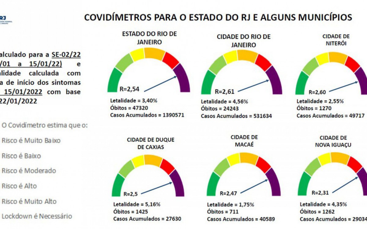 Covid&iacute;metro da UFRJ na segunda semana de janeiro de 2022