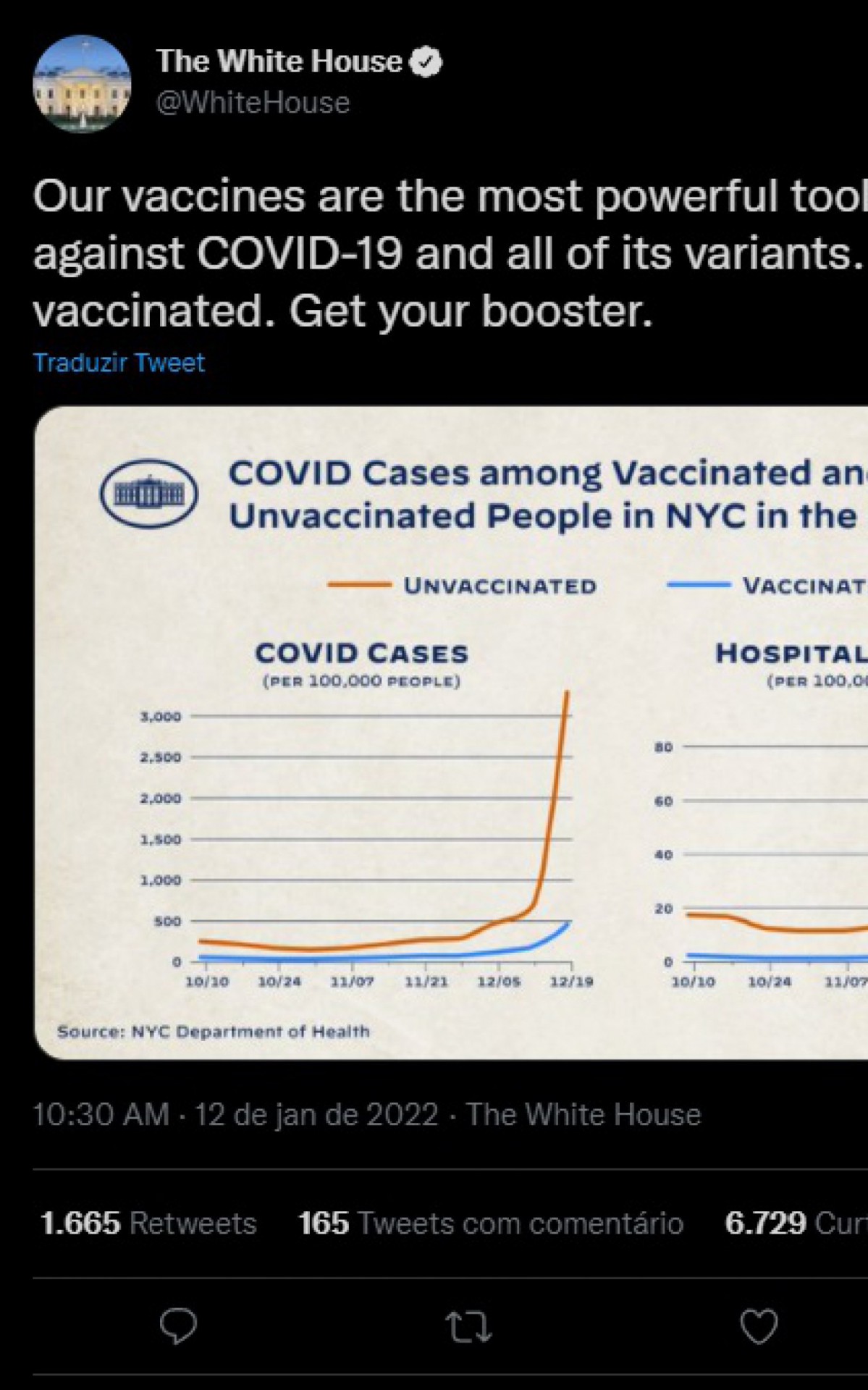 Gr&aacute;fico divulgado pela Casa Branca mostra aumento de casos e hospitaliza&ccedil;&otilde;es entre n&atilde;o vacinados 