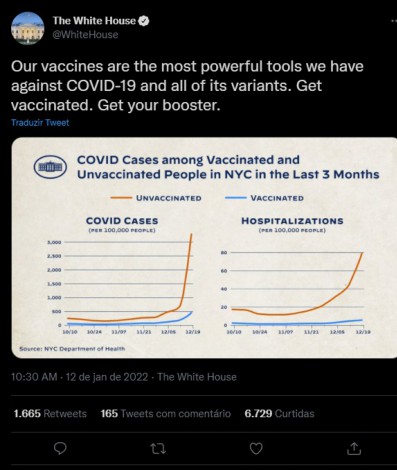 Gr&aacute;fico mostra o n&uacute;mero de casos e hospitaliza&ccedil;&otilde;es pela covid-19 entre pessoas vacinadas e n&atilde;o vacinada - Reprodu&ccedil;&atilde;o da internet