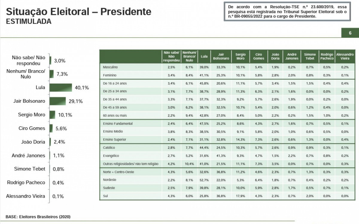 Fonte: Relat&oacute;rio dispon&iacute;vel na p&aacute;gina da Paran&aacute; Pesquisas, p&aacute;gina 6 - Reprodu&ccedil;&atilde;o