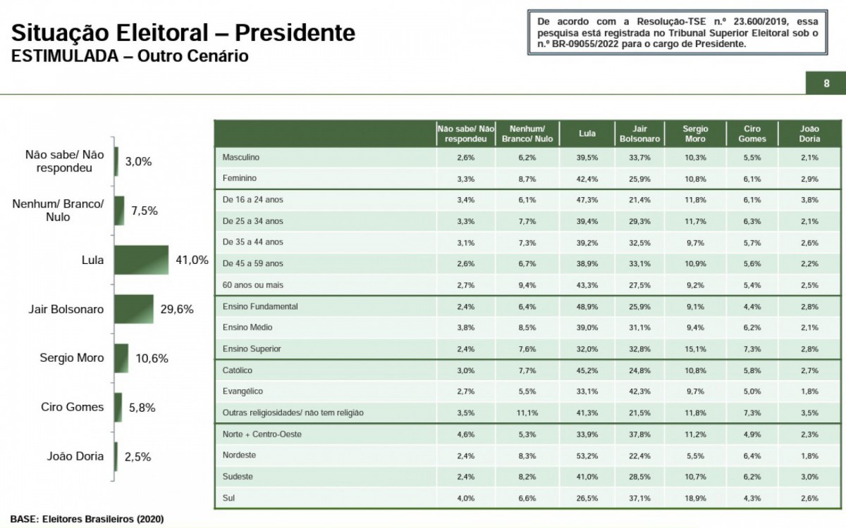 Relat&oacute;rio dispon&iacute;vel na p&aacute;gina da Paran&aacute; Pesquisas, p&aacute;gina 8 - Reprodu&ccedil;&atilde;o
