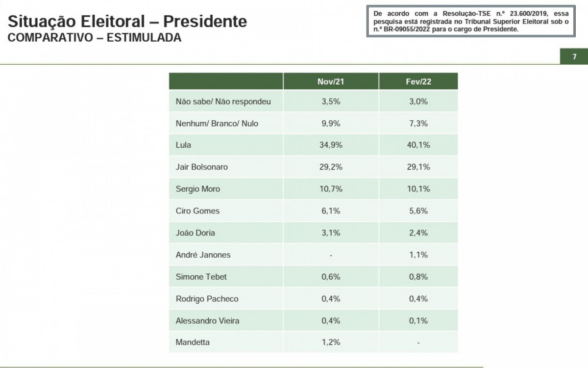 Fonte: Relat&oacute;rio dispon&iacute;vel na p&aacute;gina da Paran&aacute; Pesquisas, p&aacute;gina 7 - Reprodu&ccedil;&atilde;o
