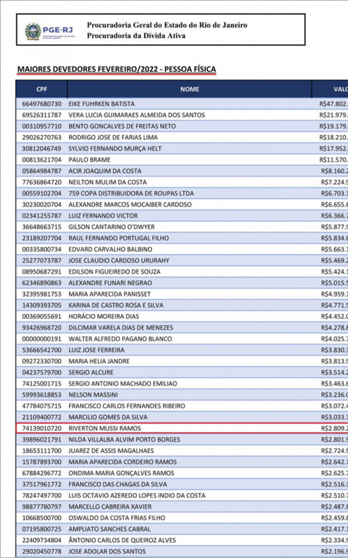 Se Riverton tivesse sido o mais votado, Macaé teria novas Eleições Suplementares, a exemplo do que aconteceu ano passado na vizinha cidade de Carapebus, o que obrigaria todos os eleitores de Macaé a terem que realizar uma nova votação
