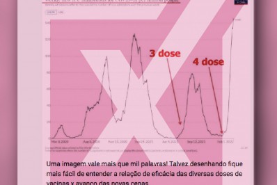 Vacinas não criaram novas cepas ou mais casos de covid em Israel, como sugere postagem do Telegram