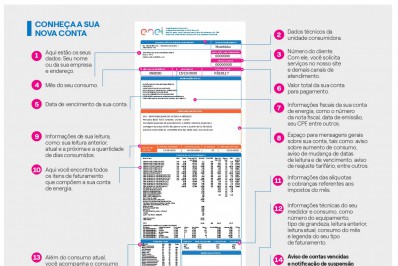 Clientes de Enel começam a receber novo modelo de fatura