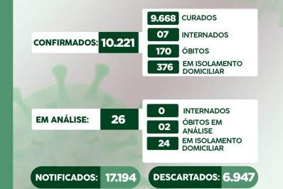 Boletim epidemiológico desta sexta-feira em Paraíba do Sul