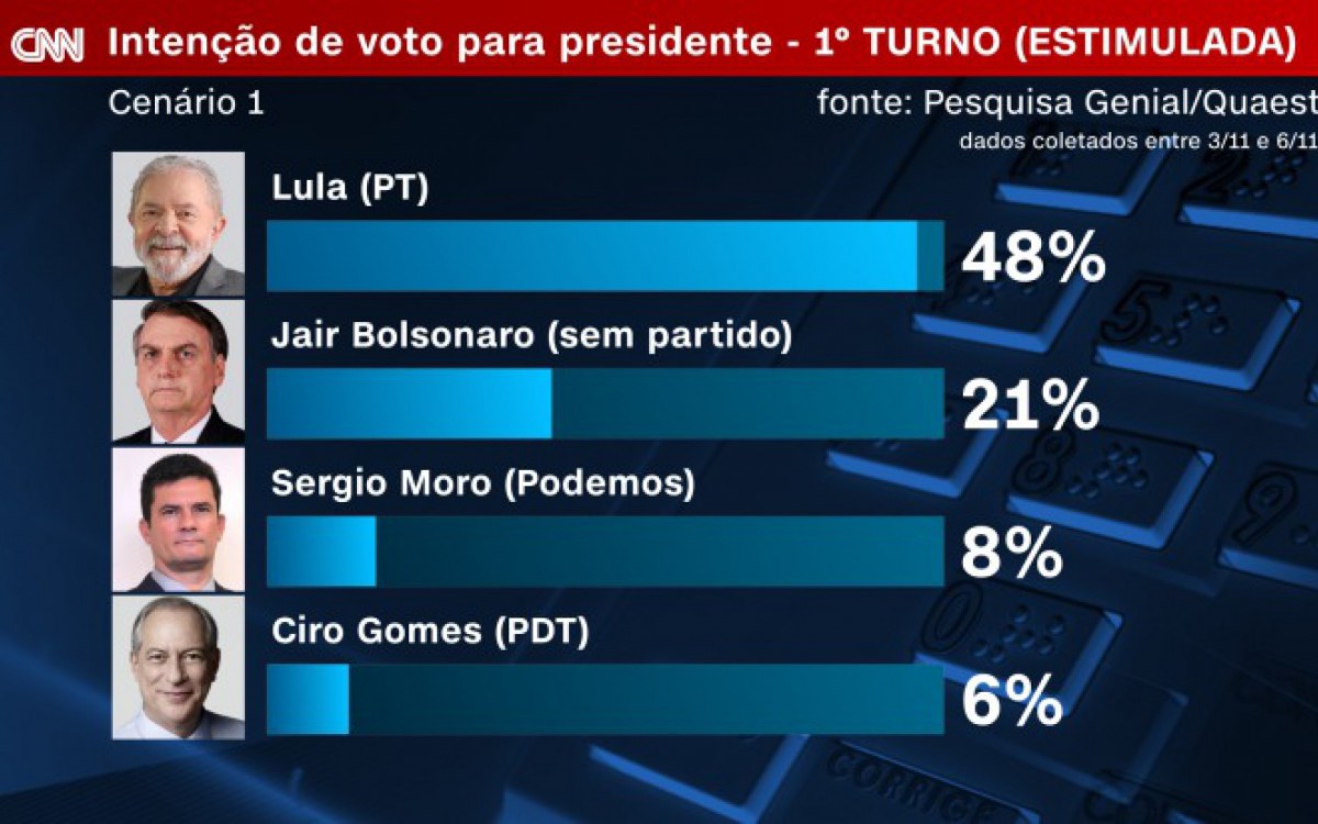 Arte CNN Brasil - Reprodu&ccedil;&atilde;o