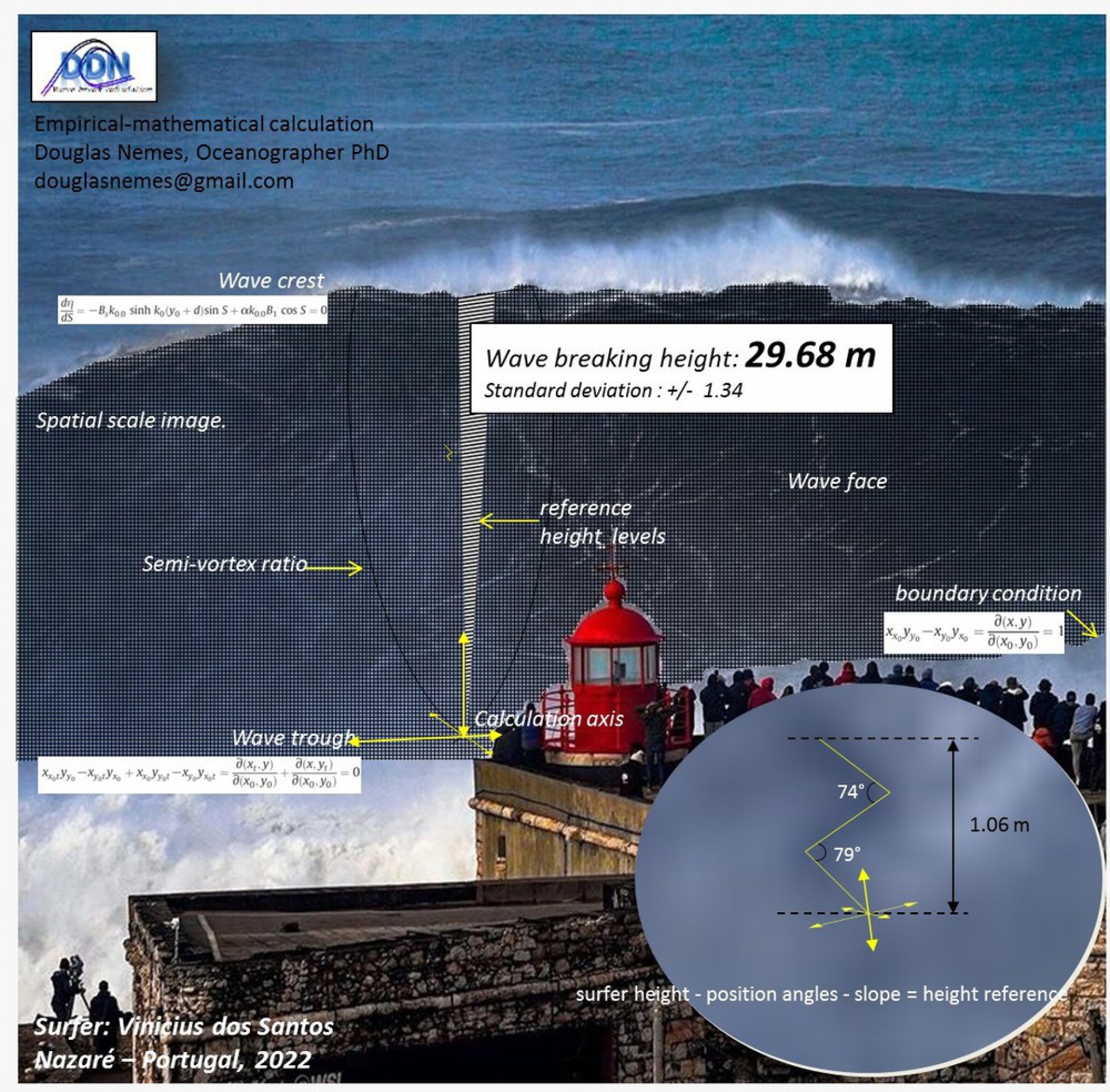 Medição da onda gigante surfada por Vinícius dos Santos pelo oceanógrafo PhD Douglas Nemes  - Divulgação