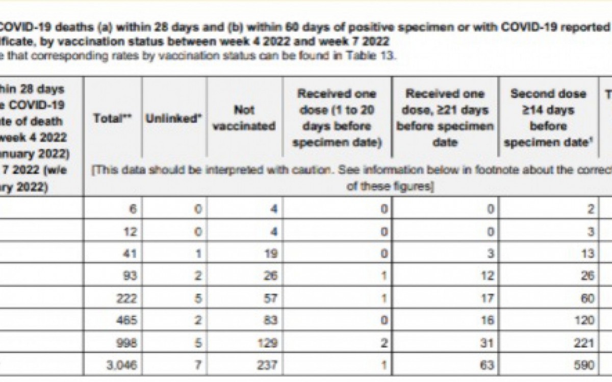 Tabela 12 do relatório da semana 8, pode ser encontrada na página 43