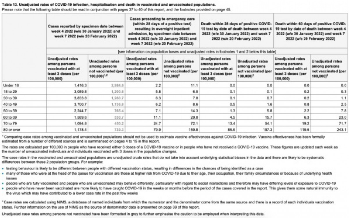Tabela 13 mostra os dados proporcionais de casos, hospitalizações e óbitos por covid-19 da semana 8