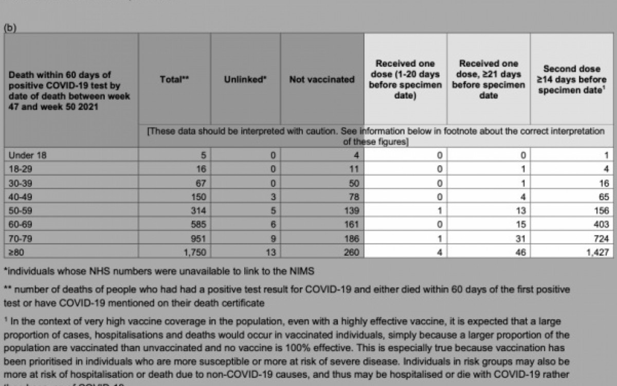 Tabela 10 "b)" da Semana 51 pode ser consultada na página 39 do relatório