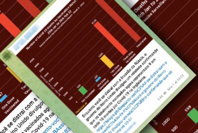 Proporção de mortes por covid é maior entre não vacinados no Reino Unido, diferentemente do que insinua post