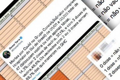 Em tuíte para atacar vacinas, deputado ignora comorbidades dos pacientes e a alta cobertura vacinal no RS