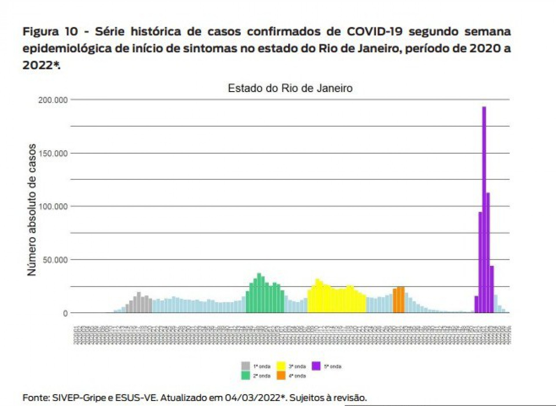 Estudo mostra que ômicron provocou maior pico de casos no Rio variante, no entanto, foi a menos letal - Reprodução