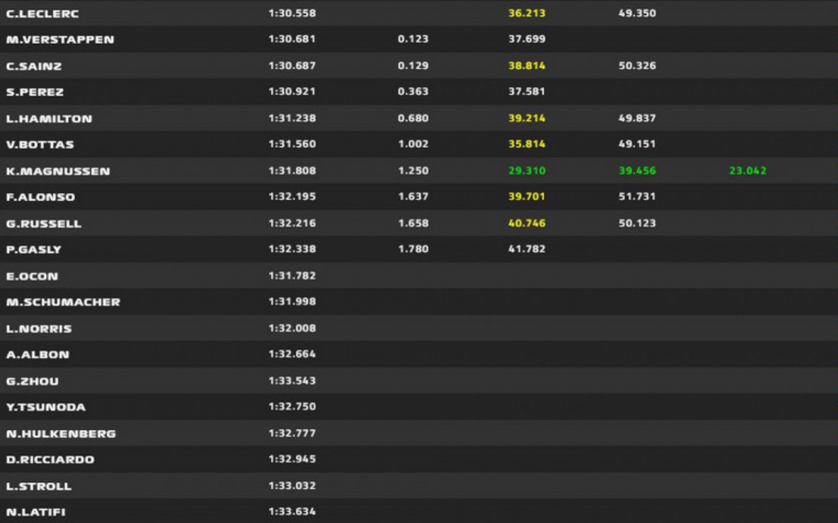 Grid de largada para o GP do Bahrein de F&oacute;rmula 1