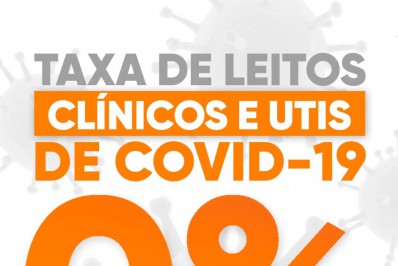 Petrópolis zera ocupação de leitos clínicos e de UTI destinados a casos de COVID-19