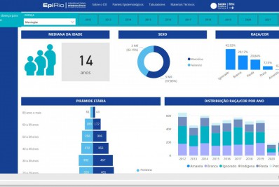 Rio lança Centro de Inteligência Epidemiológica para monitoramento da saúde