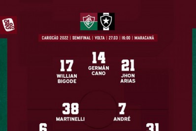 Com alteração na zaga, Fluminense está escalado para clássico contra o Botafogo