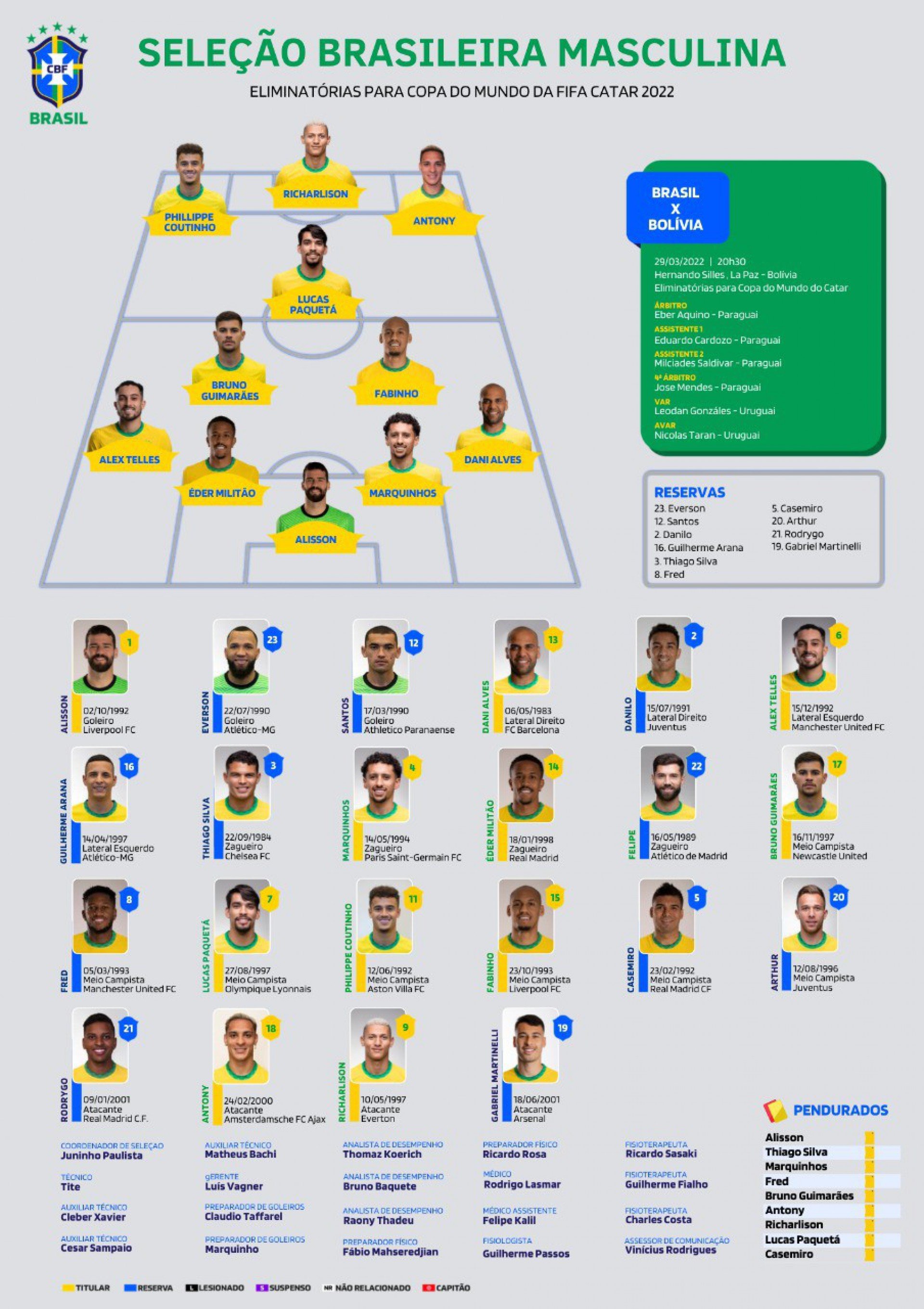 Escalação da Seleção Brasileira para enfrentar a Bolívia - Divulgação/CBF