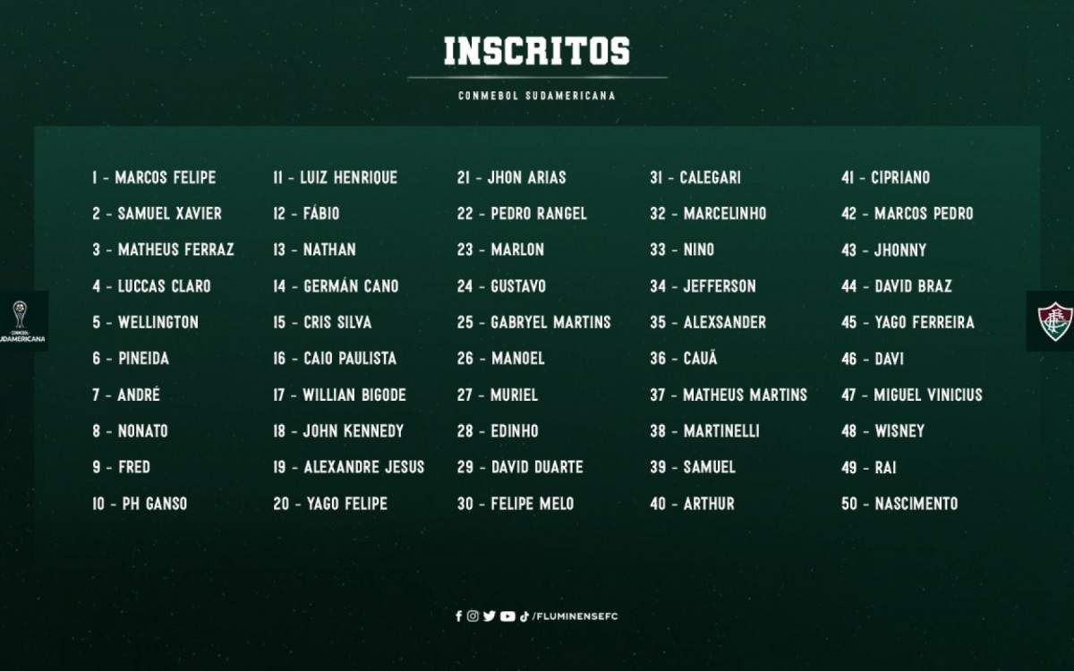 Fluminense divulga lista de inscritos para a Copa Sul-Americana