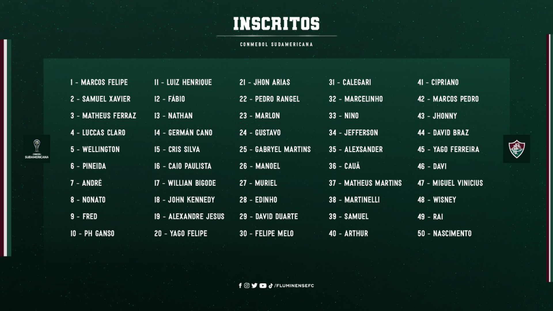 Fluminense divulga lista de inscritos para a Copa Sul-Americana - Foto: Divulgação/Fluminense FC