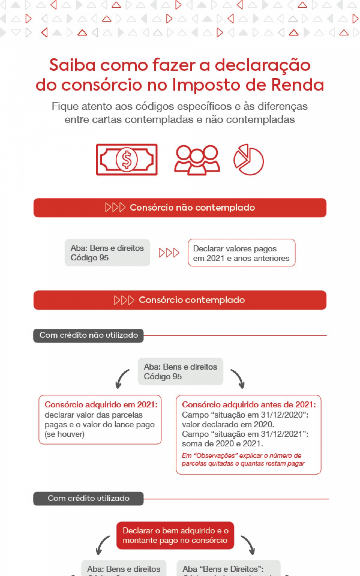 Como Declarar Consórcio De Imóveis No Imposto De Renda O Dia 5003