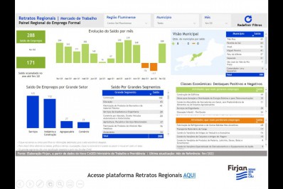 Firjan divulga Paraíba do Sul como 2º município da região a gerar mais novos postos de trabalho
