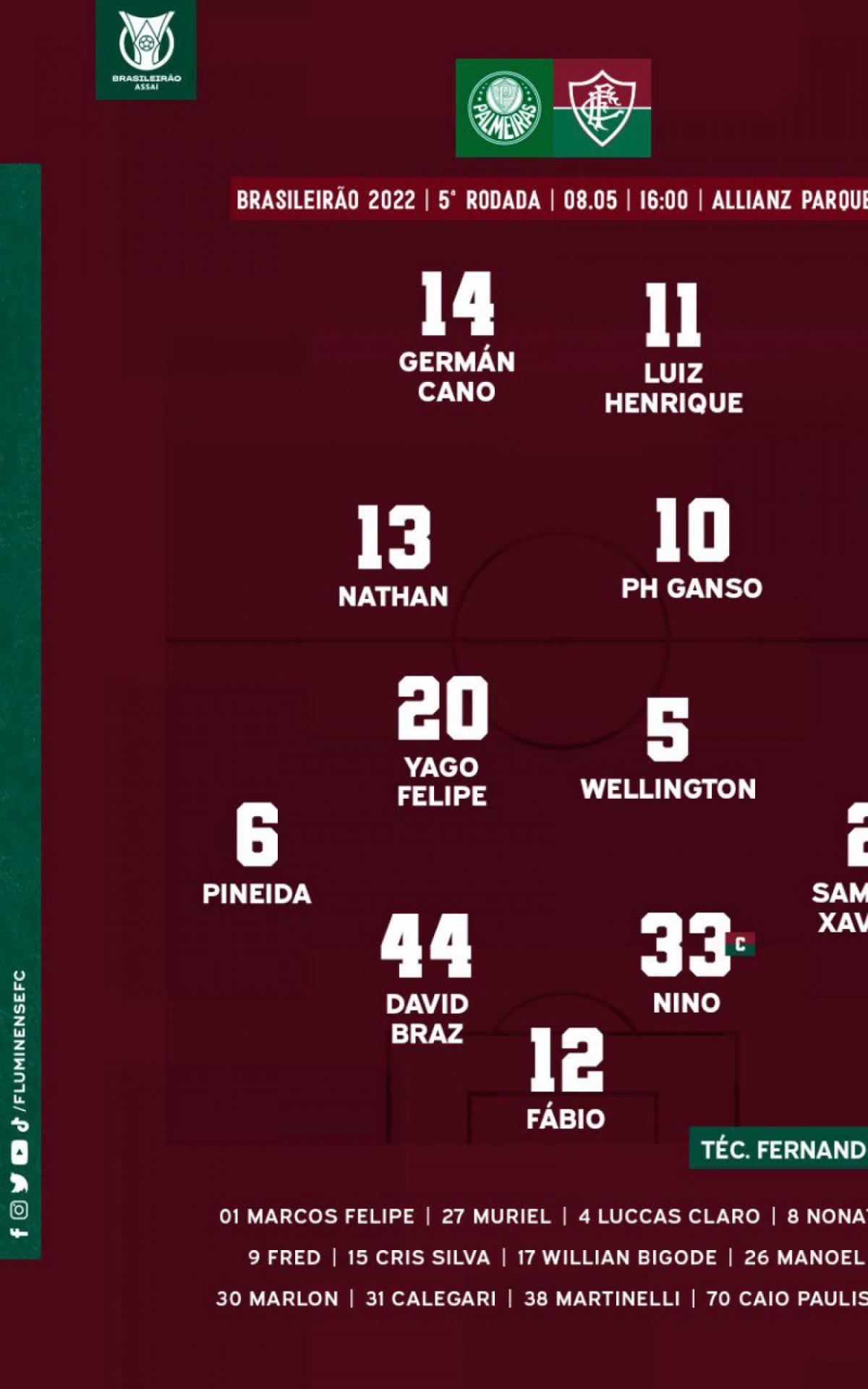 Escala&ccedil;&atilde;o do Fluminense