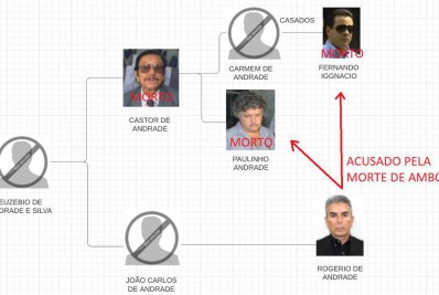 Esquema das investigações da Operação Calígula - Divulgação/MPRJ