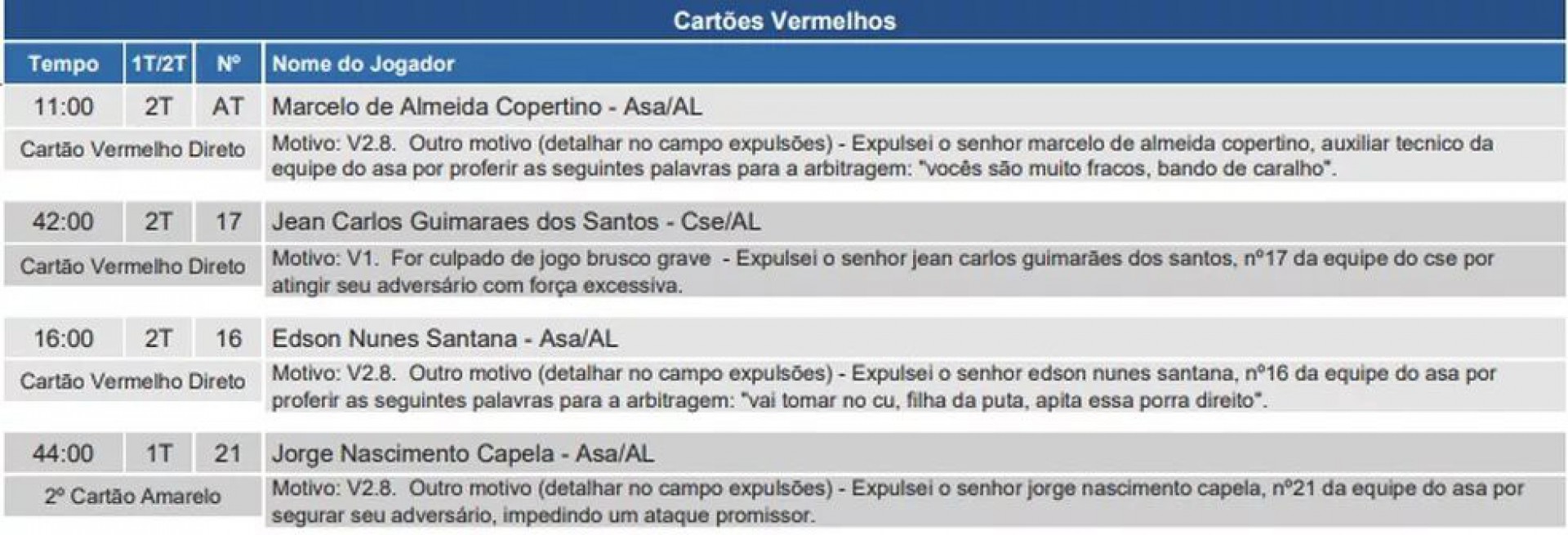 S&uacute;mula da partida entre ASA e CSE