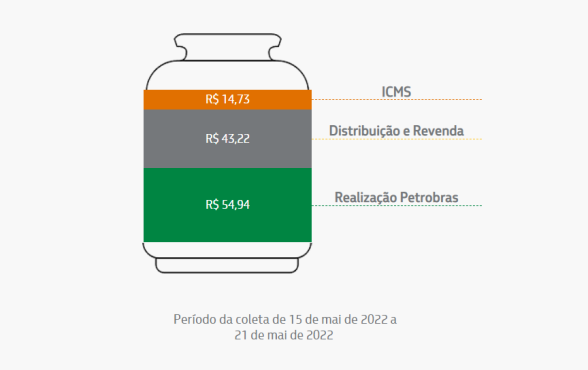 Gr&aacute;fico elaborado pela Petrobras a partir de dados da ANP - Reprodu&ccedil;&atilde;o