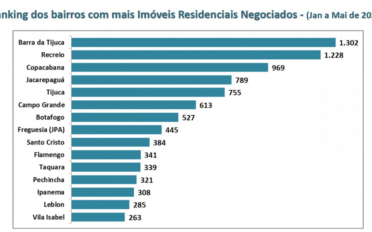 Cepai (Centro de Pesquisa e An&aacute;lise do Secovi Rio)