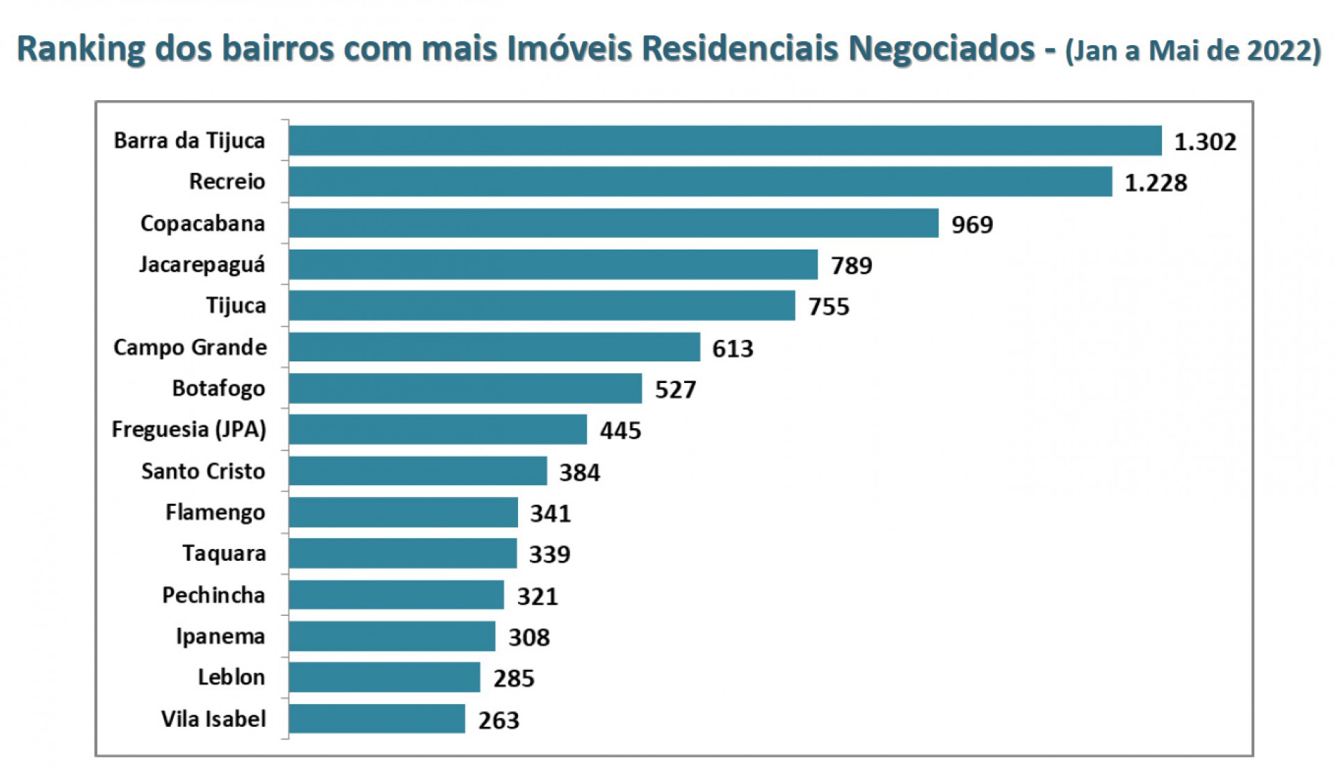 Cepai (Centro de Pesquisa e Análise do Secovi Rio) - .