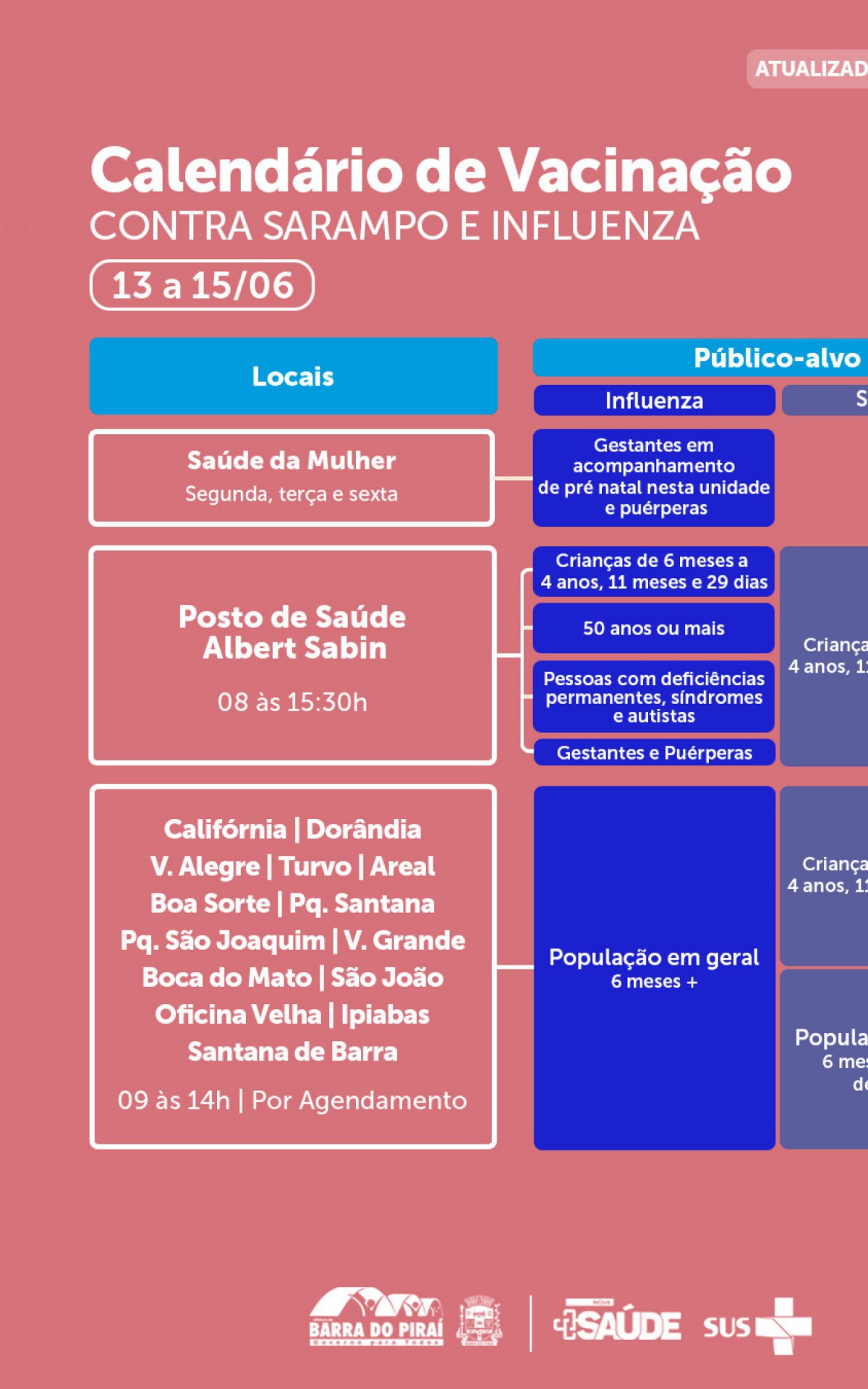 Para o per&iacute;odo at&eacute; quarta (15)