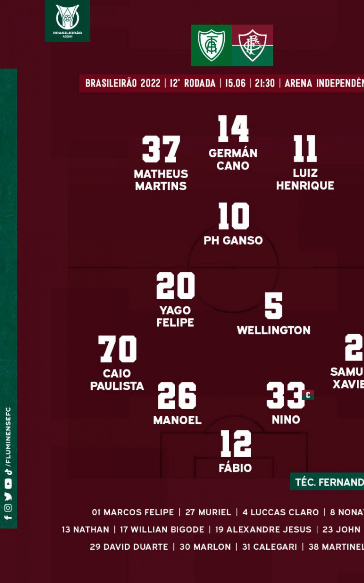 Escalação do Fluminense