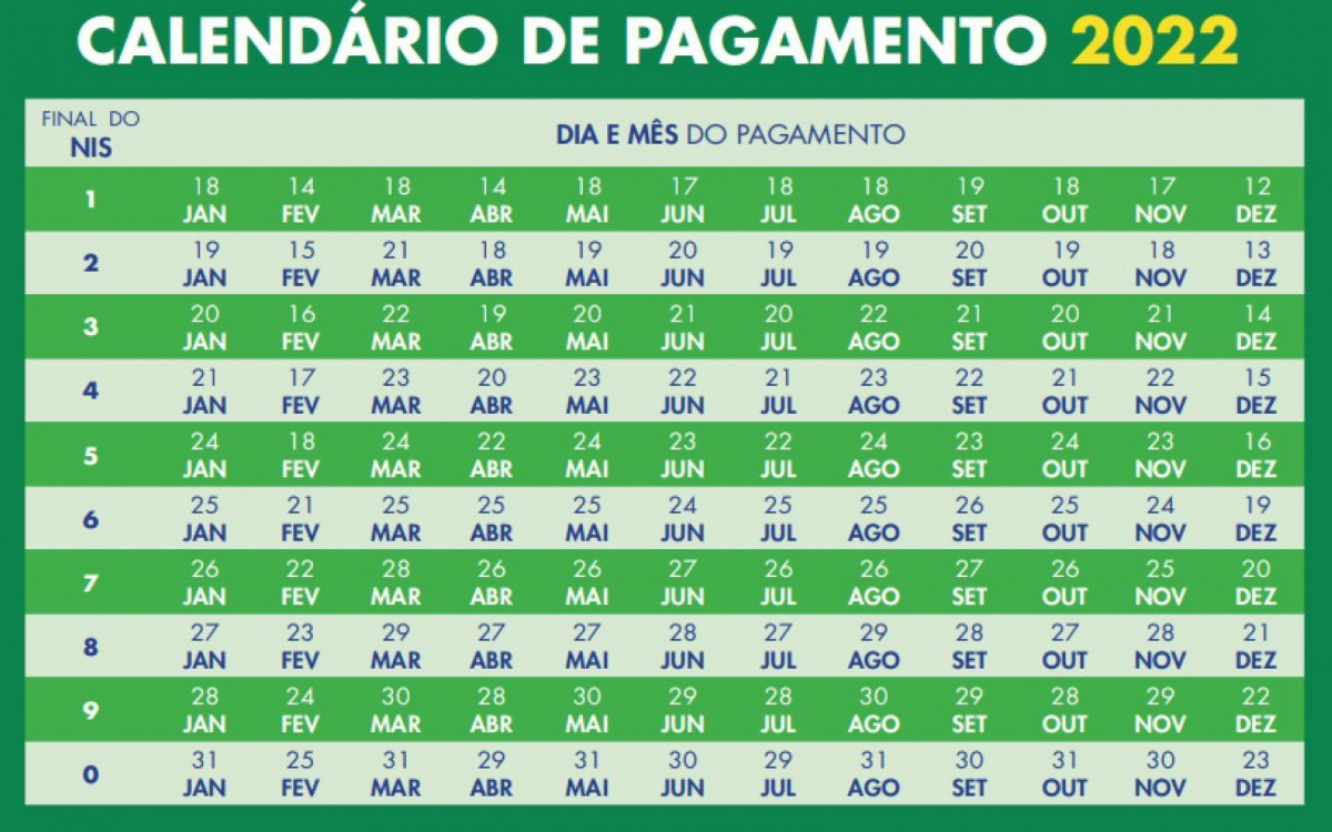 Calend&aacute;rio de pagamento do Aux&iacute;lio Brasil. Parcelas para o NIS 1 come&ccedil;am a ser pagas nesta sexta-feira (16)