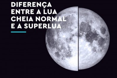 Superlua poderá ser observada no Planetário do Rio nesta quarta-feira