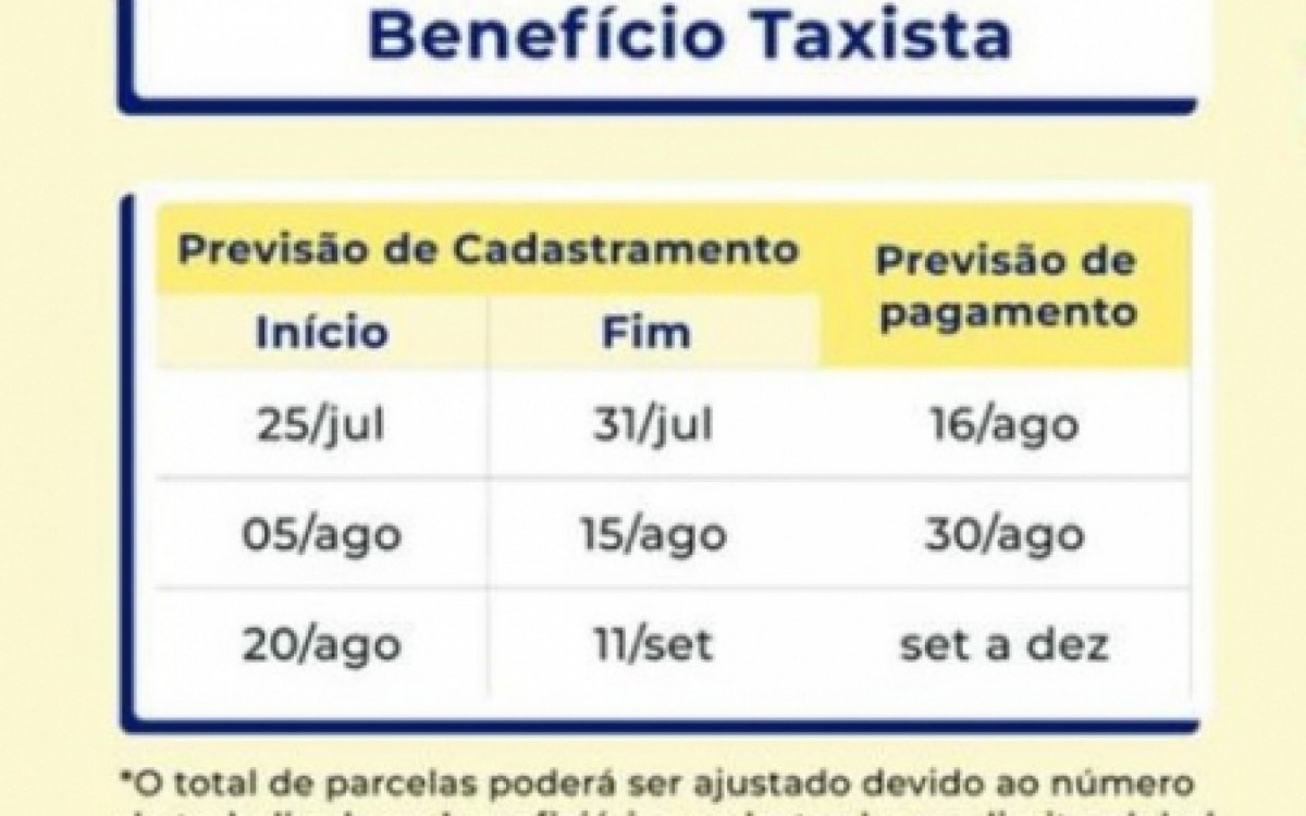 Taxistas de Duque de Caxias precisam fazer cadastro - Reprodu&ccedil;&atilde;o