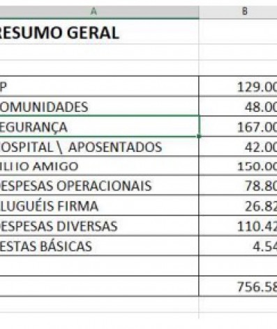Planilhas apontam esquema milionário de propina para delegacias e batalhões do Rio de Janeiro - Divulgação/MPRJ