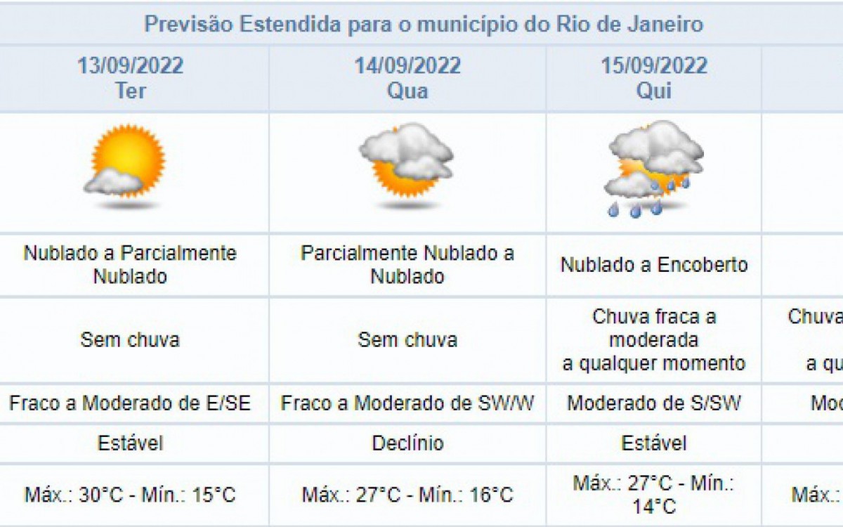 Previs&atilde;o do tempo de 13 a 16 de setembro - Divulga&ccedil;&atilde;o